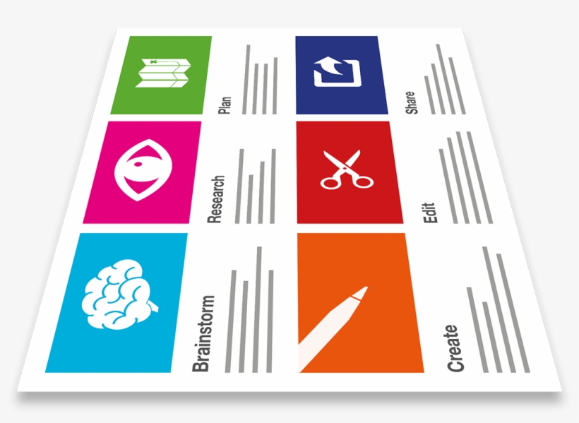 Digital Genius Recipe Cards - Graphic Design, transparent png download