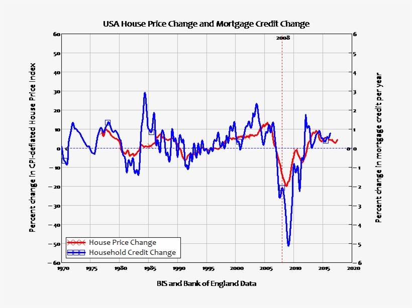 "ghastly" Vancouver Home Sales Crash By 33%, Lowest - Diagram, transparent png download