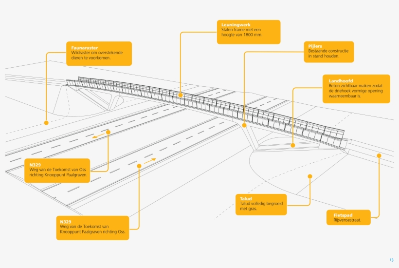Refurbishment Bicycle Bridge Munlaan - Diagram, transparent png download