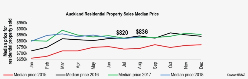 However, Given The Increased Housing Stock Available, - Diagram, transparent png download