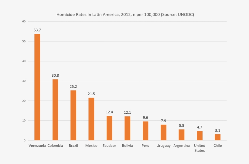 Nino1 - Gun Control Latin America, transparent png download