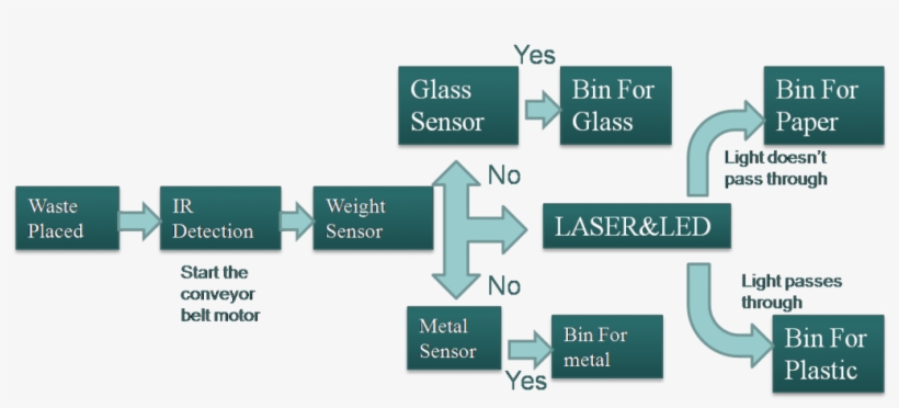 This Is The Algorithm How We Can Make It Possible With - Statistical Graphics, transparent png download