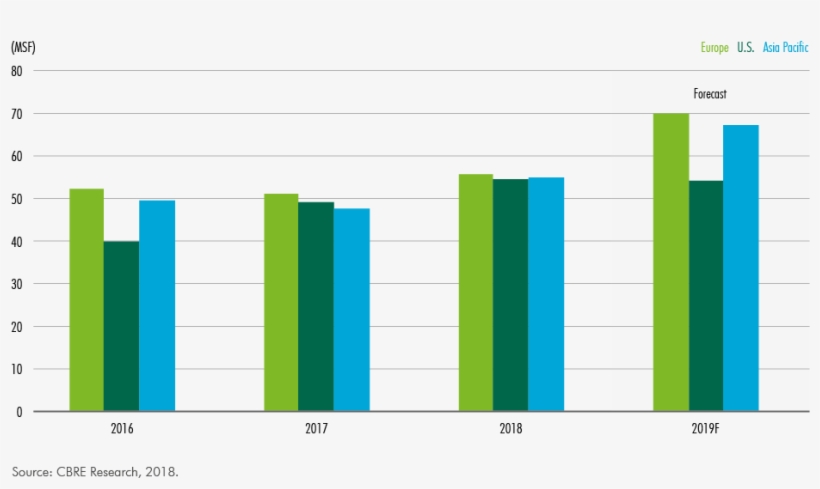 Office Development Completions - Plot, transparent png download