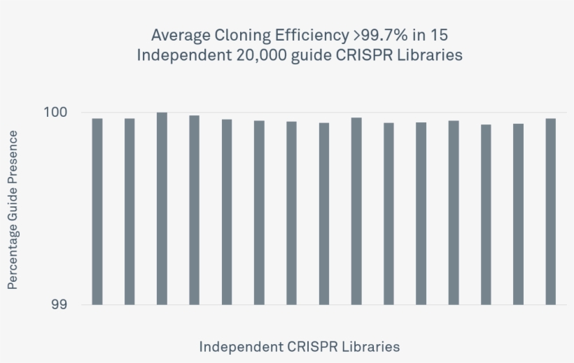 Gene Editing V4 - Ivory, transparent png download