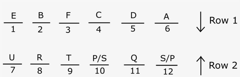 Now The Only Remaining Persons P And S Can Be Sitting - Number, transparent png download