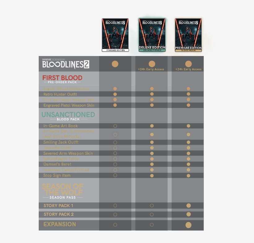 Written By The Creative Mind Behind The Original Bloodlines, - Military Rank, transparent png download