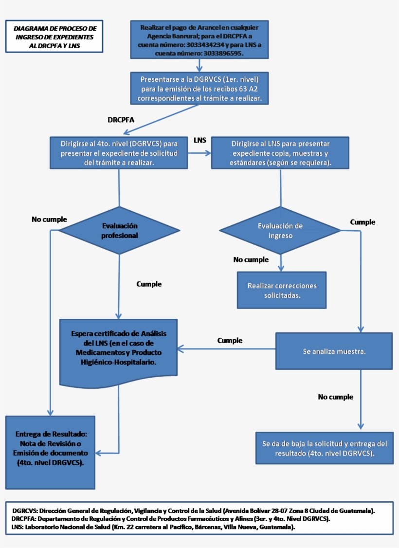 Diagram, transparent png download