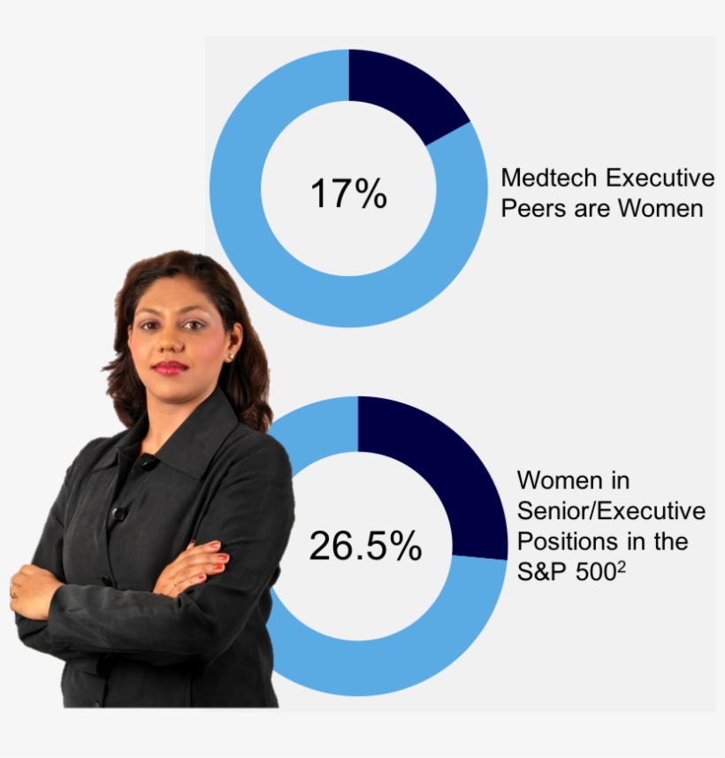 Slide 2 - Chart - Company, transparent png download