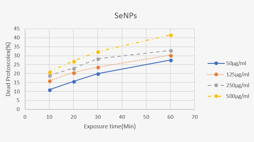 Macroscopic Properties Of Disordered Media - Diagram, transparent png download