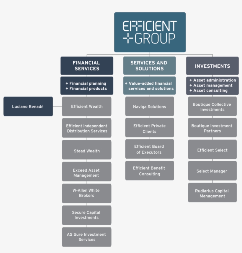 Operational Structure - Architecture, transparent png download