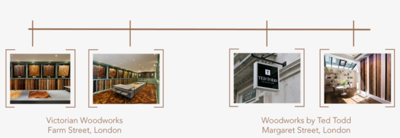 This Means It's Even Easier For You To Experience These - Plywood, transparent png download