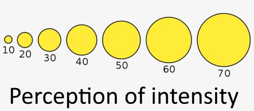What Is The Difference Between Odour Concentration - Intensity Perception, transparent png download