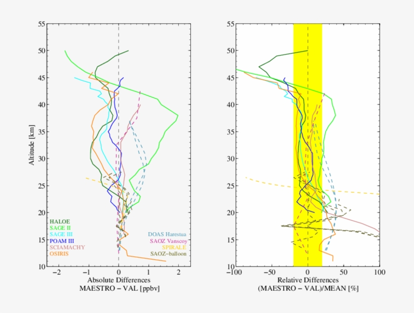 39 But For Maestro - Map, transparent png download
