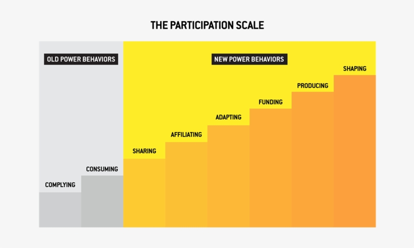 Picture1 - New Power Participation Scale, transparent png download