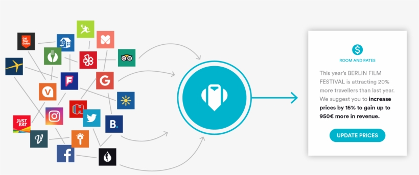 Request A Demo - Circle, transparent png download