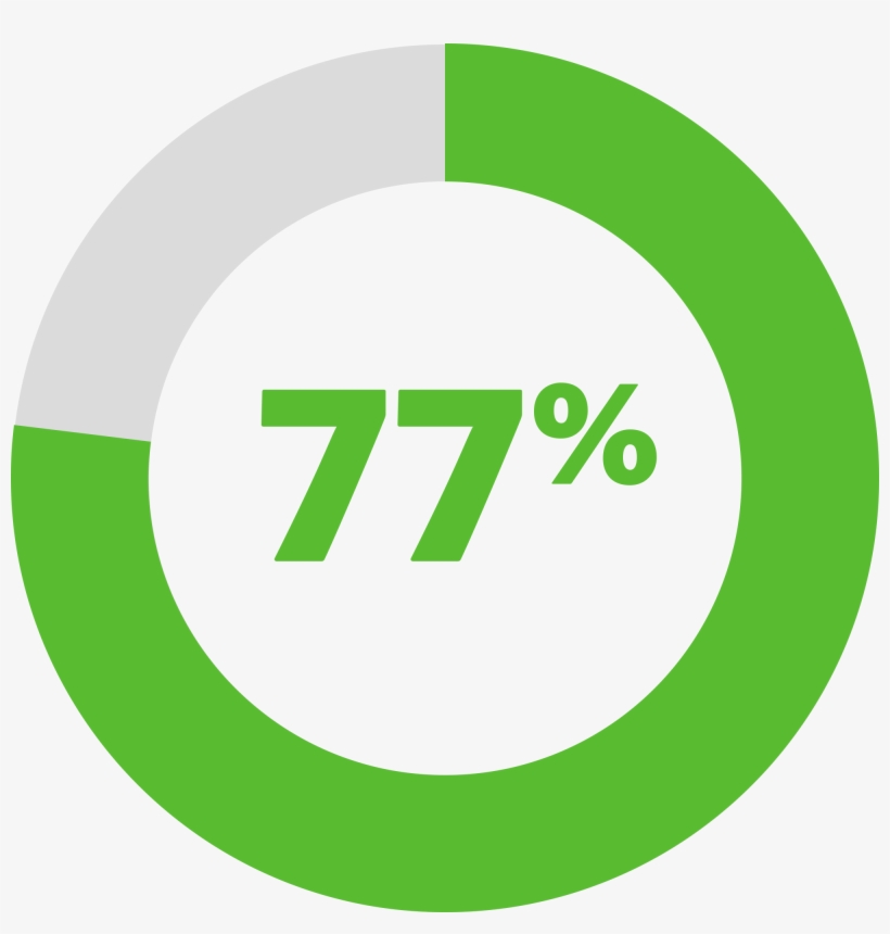 77% Of Americans Engage With A So-called “second Screen” - Charing Cross Tube Station, transparent png download