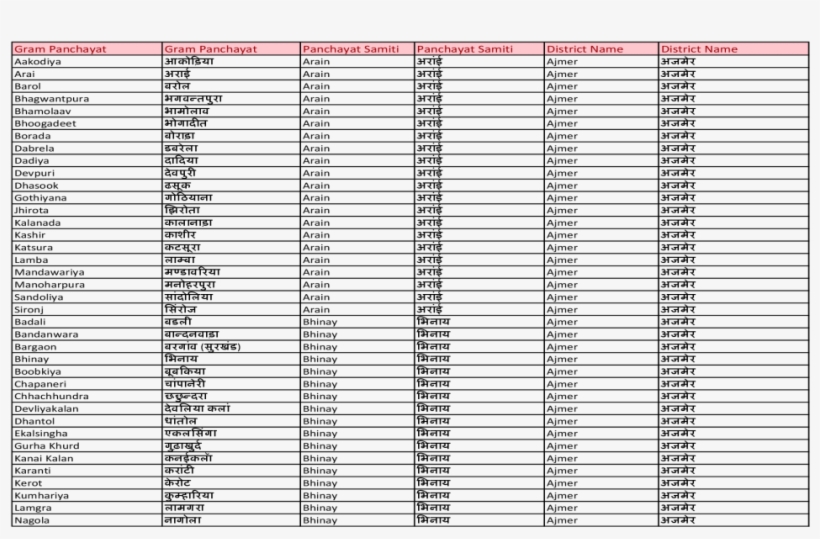 Gram Panchayat Gram Panchayat Panchayat Samiti Panchayat, transparent png download