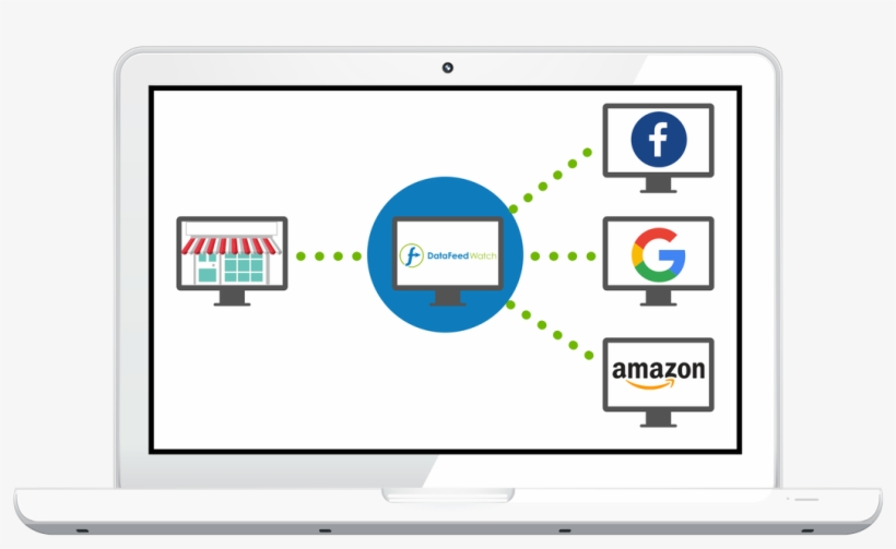 Increase Sales With Datafeedwatch - Display Device, transparent png download