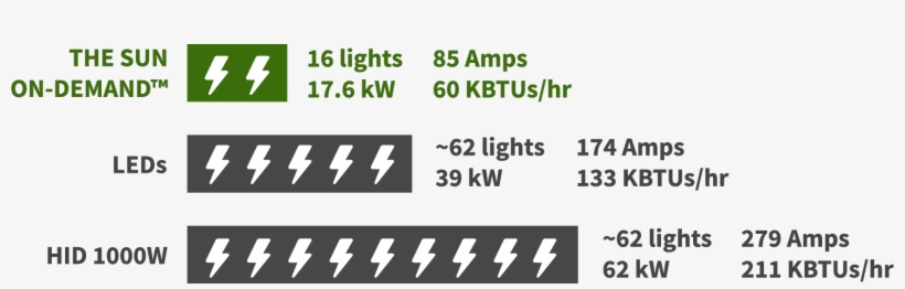 Unmatched Energy Efficiency - Parallel, transparent png download