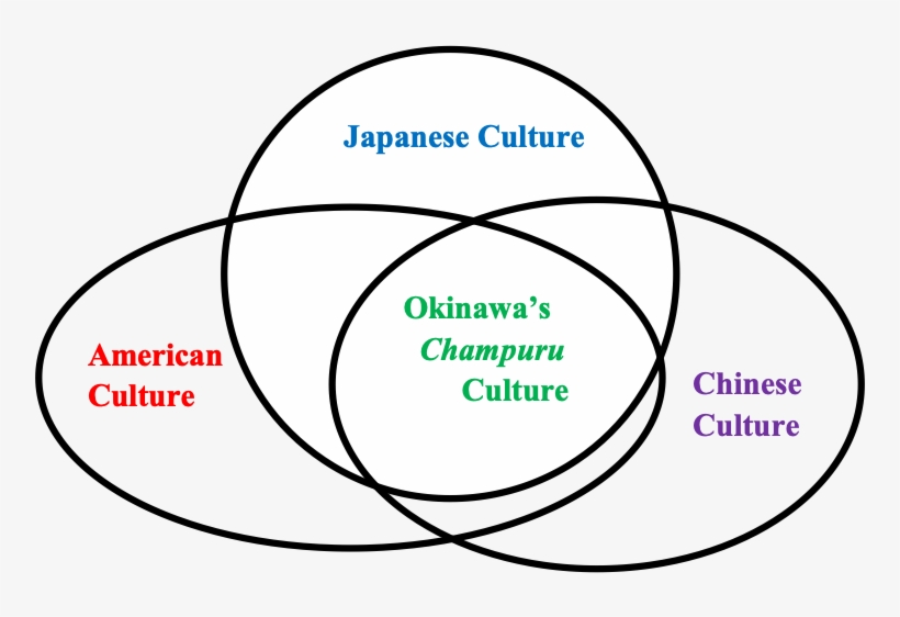 A Concept Of Okinawa's Champuru Culture - Soccer Ball Step By Step, transparent png download