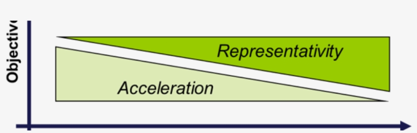 Test Design Objective To Validation Process Graph - Depilação, transparent png download
