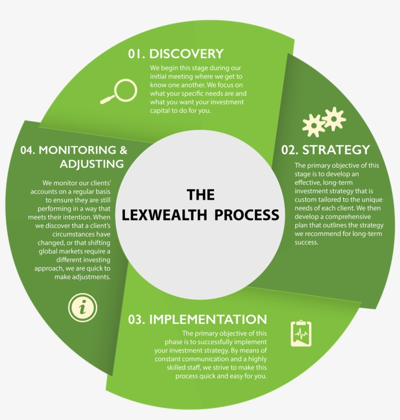 Ready To Get Started Schedule A Meeting - Circle, transparent png download