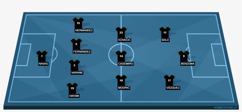 Las Palmas Vs Real Madrid - Diagram, transparent png download