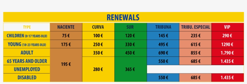 Financing Conditions For Ud Las Palmas Ticket Holders - Number, transparent png download
