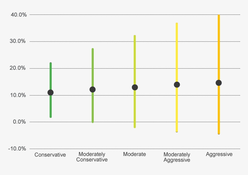 The Vertical Lines On Represent The Likely Range Of - Diagram, transparent png download