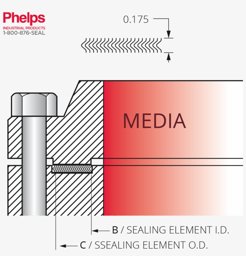 Spiral Wound For Stg Flanges - Diagram, transparent png download