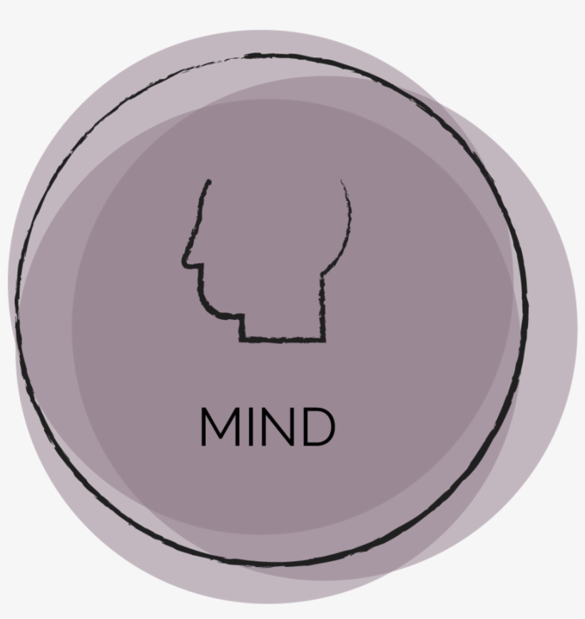 Mind Icon Ir - Eye Shadow, transparent png download