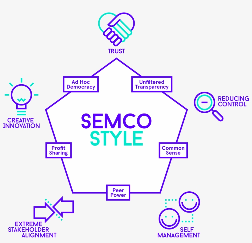 Emc Logo Png - Semco Innovation, transparent png download