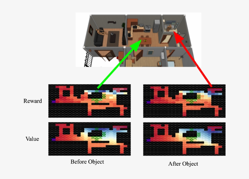 We Find That Recovering A Reward Function From An Instruction - Diagram, transparent png download