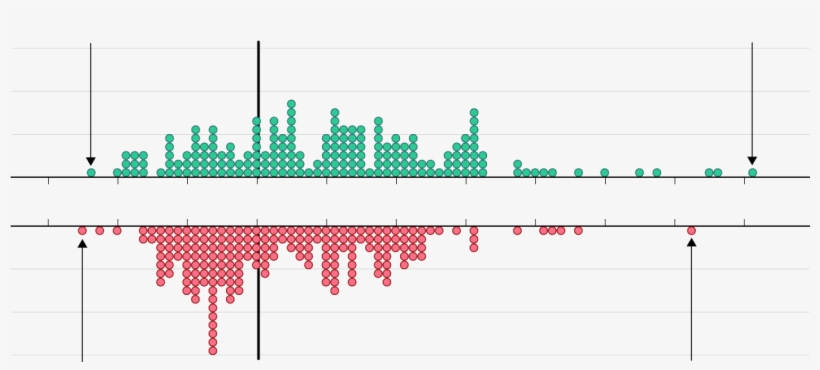 Median Household Income For All Opening Branches - Diagram, transparent png download