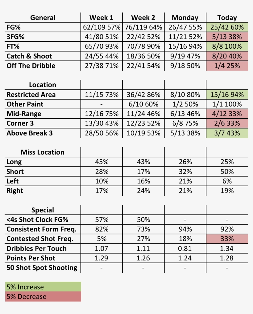 Pg13 Stats - Number, transparent png download