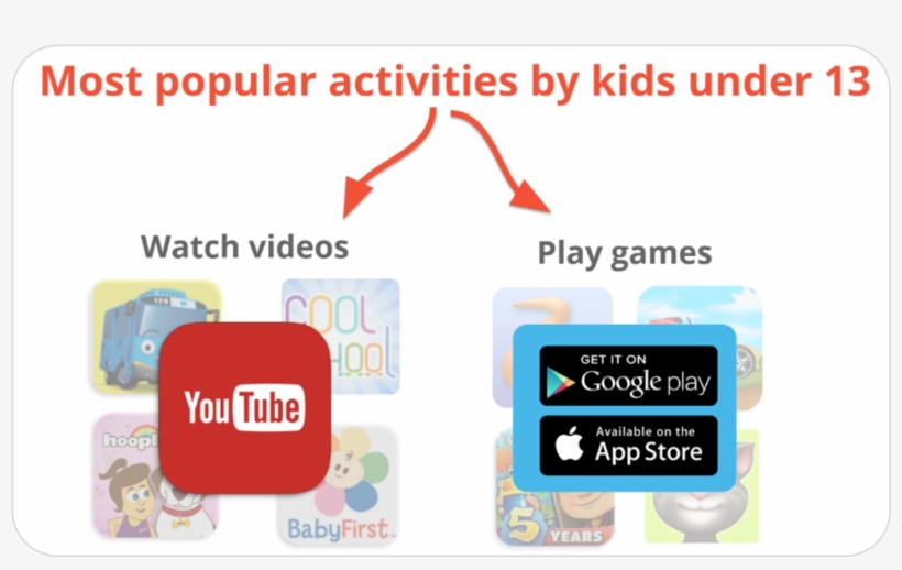 However, These Two Platforms Have Tons Of Issues With - Diagram, transparent png download