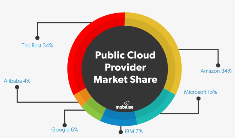 Diagram, transparent png download