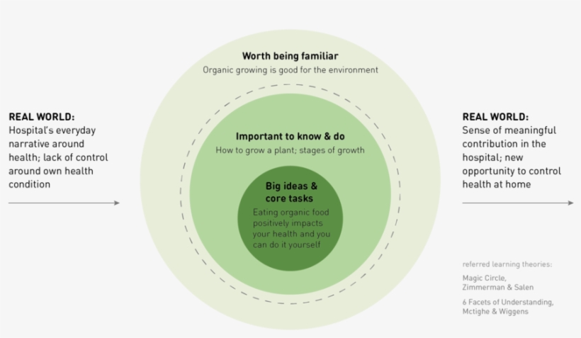 Diagrams-03 - Circle, transparent png download