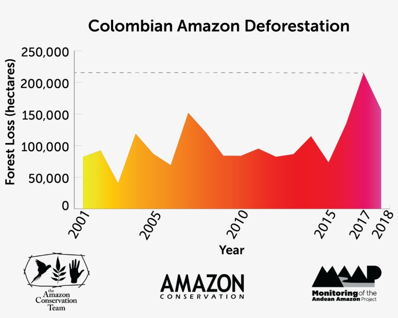 Maap - Diagram, transparent png download