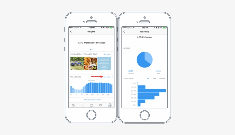 $7 - 99 $1 - - Instagram Insights Example, transparent png download