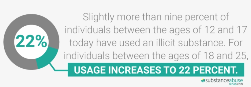 Commonly Used Illicit Substances Include Heroin, Cocaine, - Parallel, transparent png download