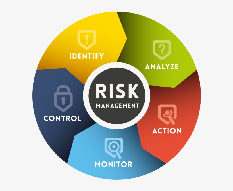 Image - Risk Management In Customs, transparent png download