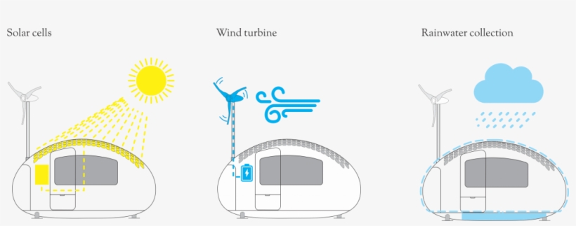 Residential Wind Turbine Transparent Background - Inside Eco Capsule, transparent png download