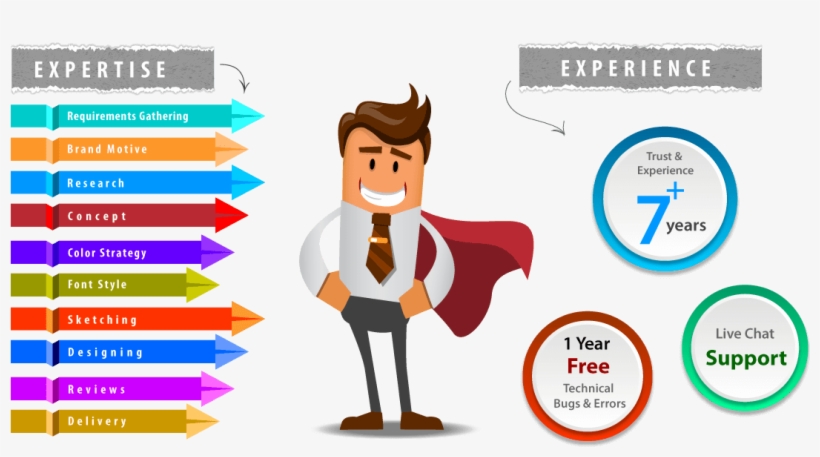 Our Logo Design Process Is Simple And Highly Creative - Procedure Of Demat Account, transparent png download