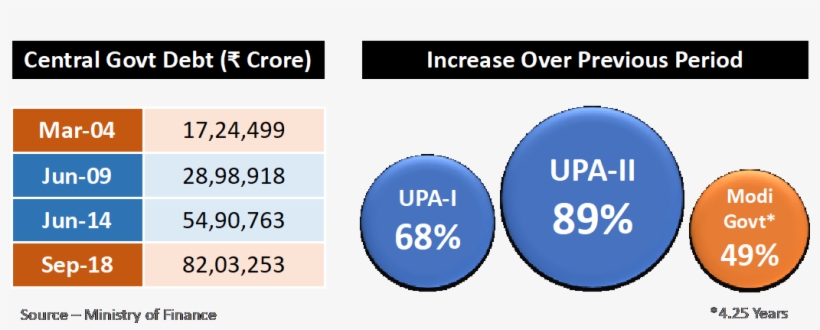 Central Government Debt - Circle, transparent png download