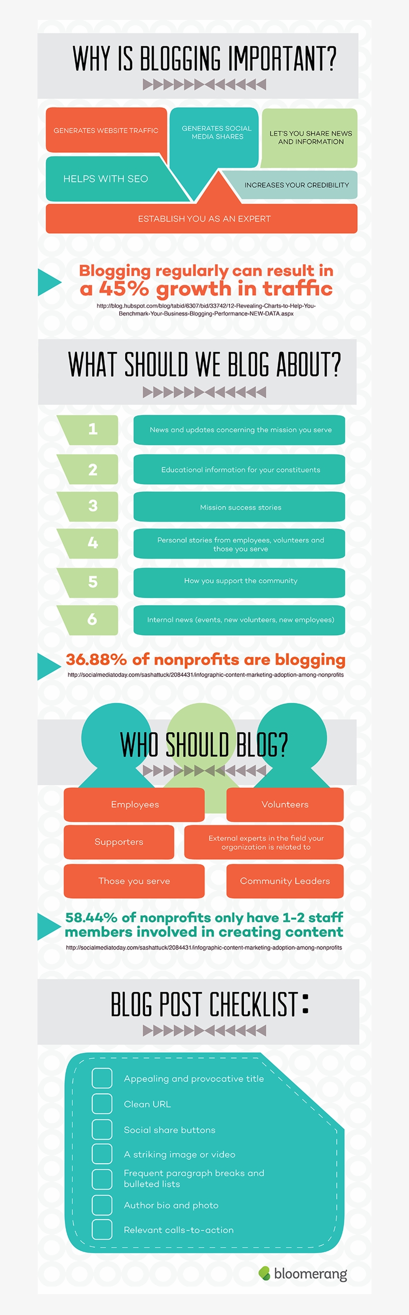 Why Is Blogging Important [infographic] - Importance Of Blogging Infographic, transparent png download