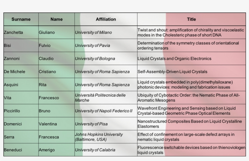 Confirmed Speakers - Document, transparent png download