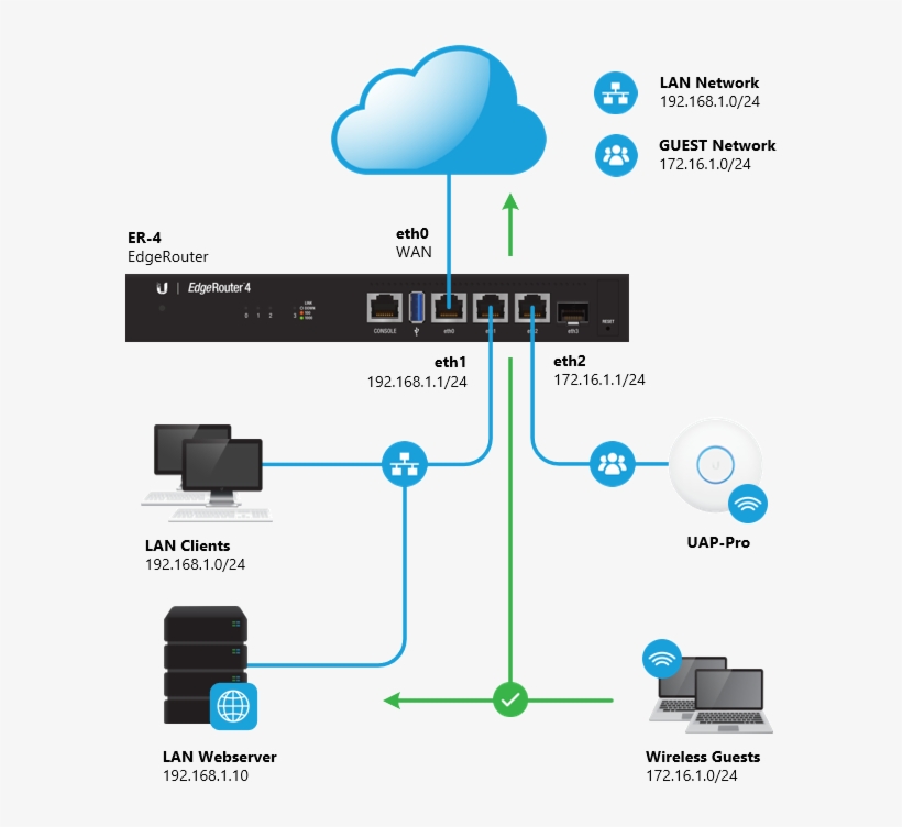Topology - Intervlan Routing, transparent png download