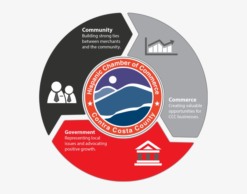 Join H5c - Basic Steps Of Software Development, transparent png download