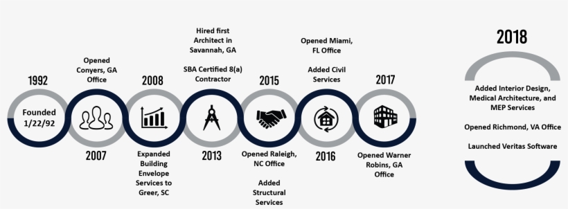 Always Transparent Providing Our Customers Consistent - Circle, transparent png download